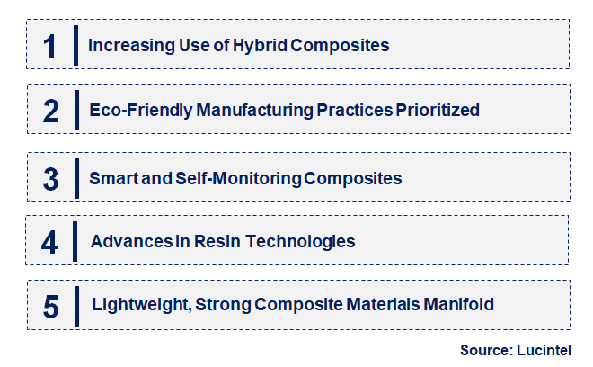 Emerging Trends in the Glass Fiber Textile In Pipe And Tank Market